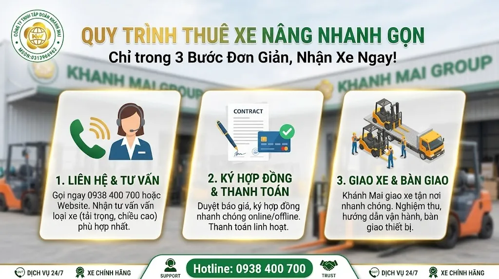 Quy trình thuê xe nâng tải Khánh Mai Group