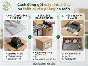 cách đóng gói máy tính, hồ sơ và thiết bị văn phòng an toàn